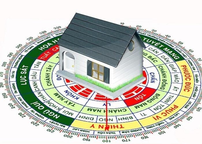 Hướng nhà phong thuỷ