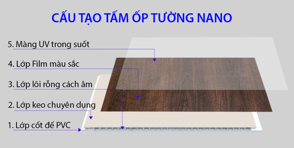 Cau Tao Tam Op Tuong Nano 1024x515