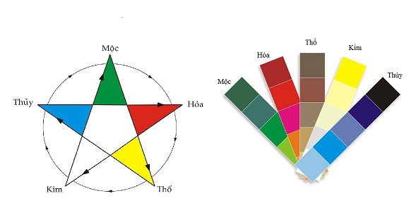 Chọn tấm ốp theo màu bản mệnh
