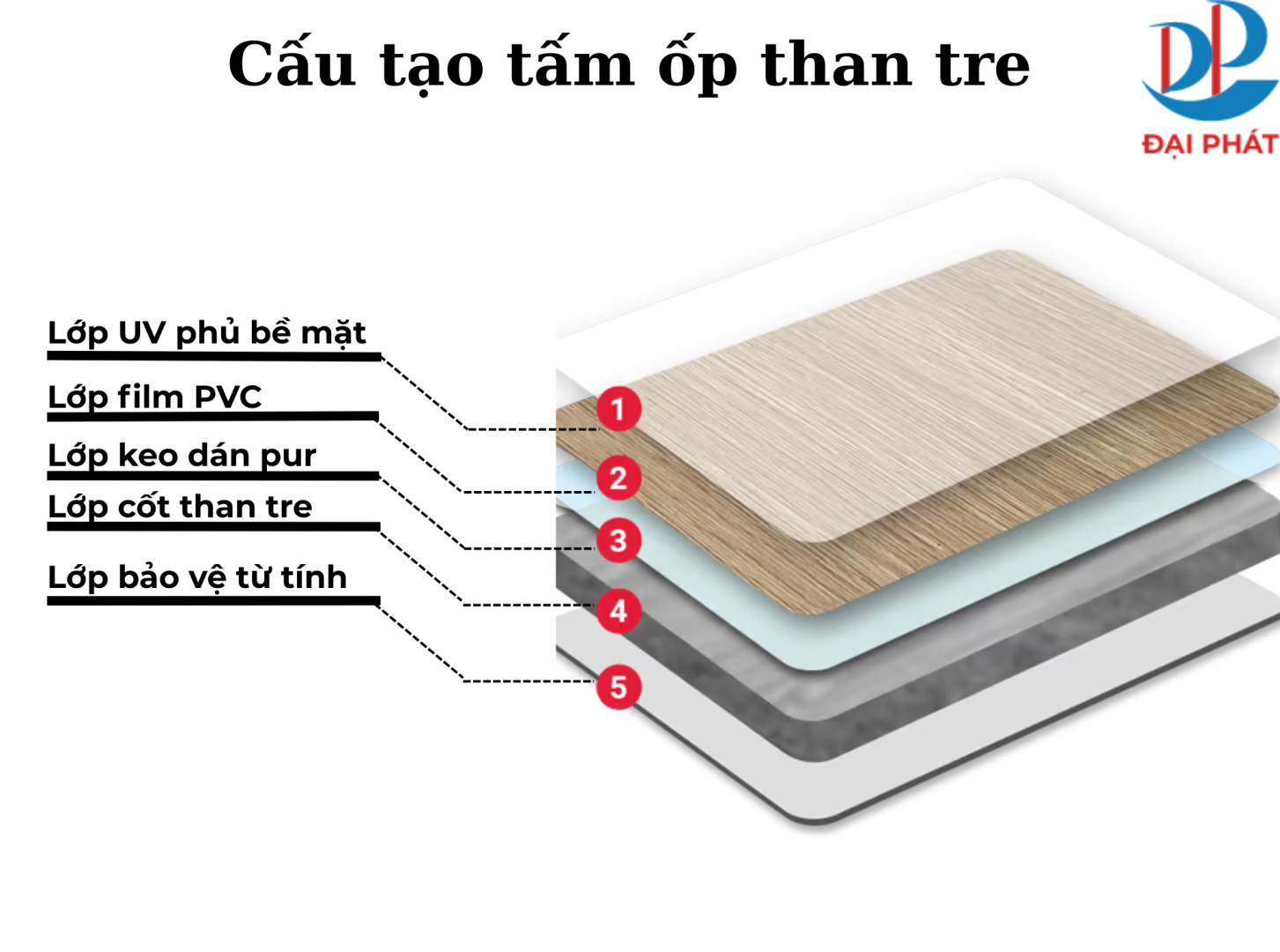 Tấm ốp Than Tre