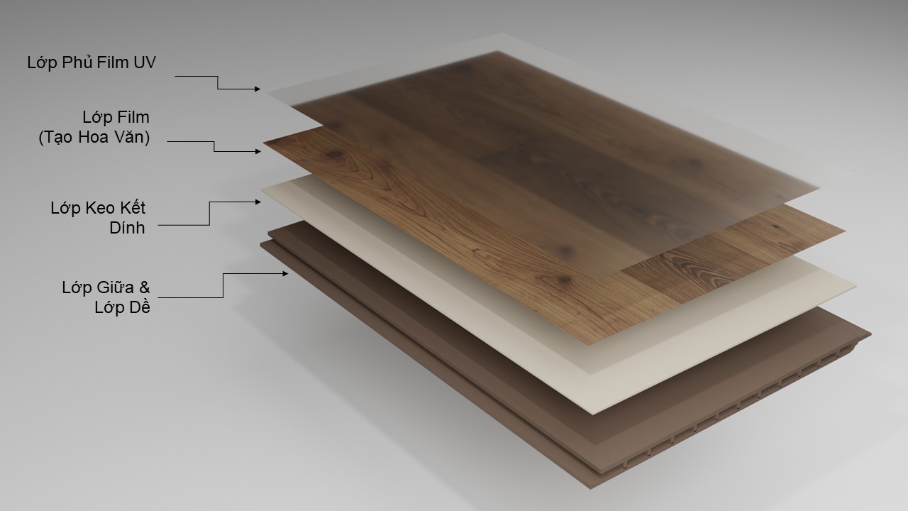 cấu tạo tấm ốp nano 