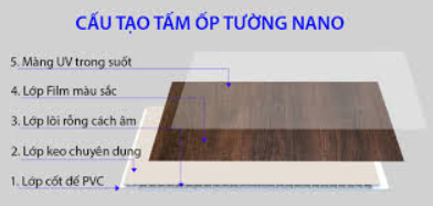 Tấm Nhựa Nano
