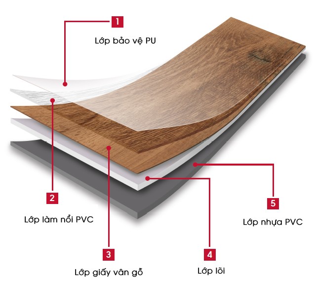 cấu tạo tấm nhựa pvc 