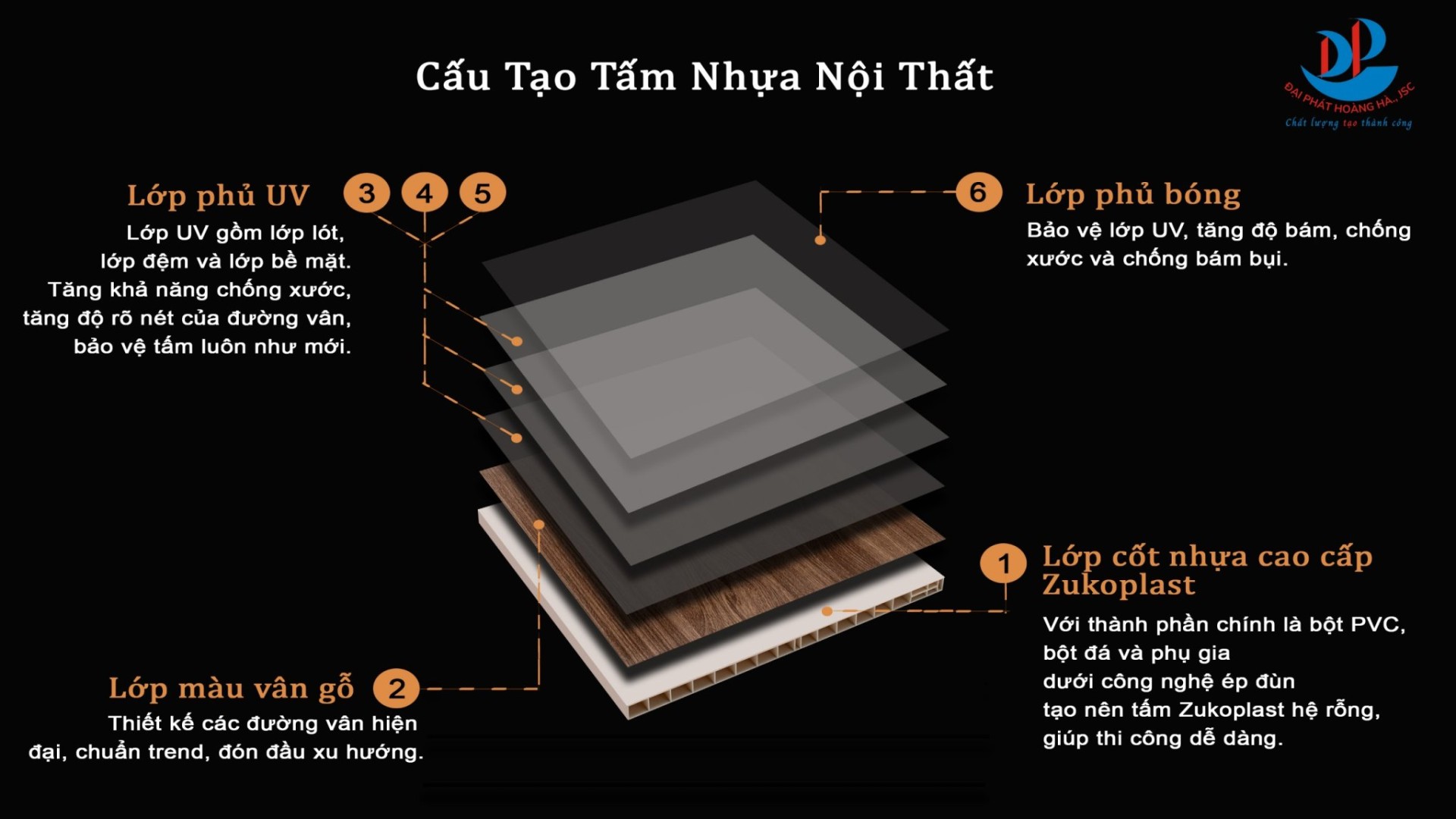 tấm nhựa nội thất zukoplast 