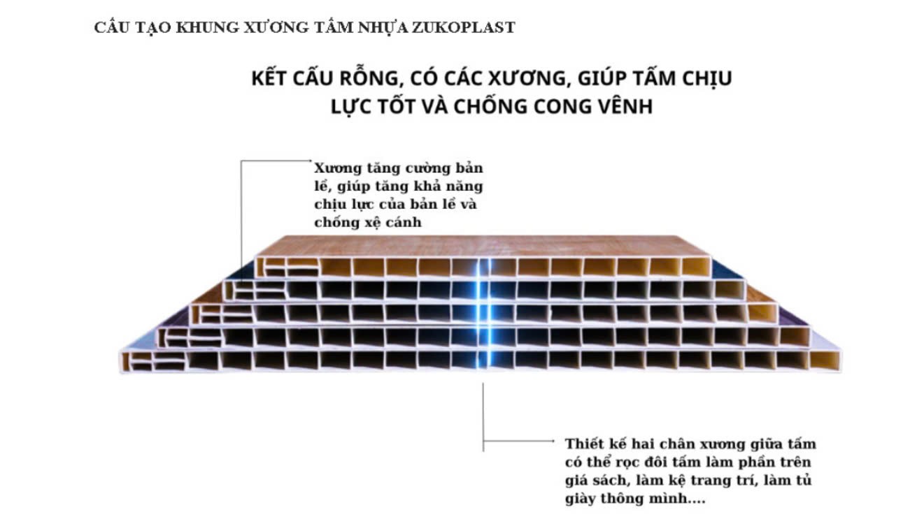 tấm nhựa zukoplast