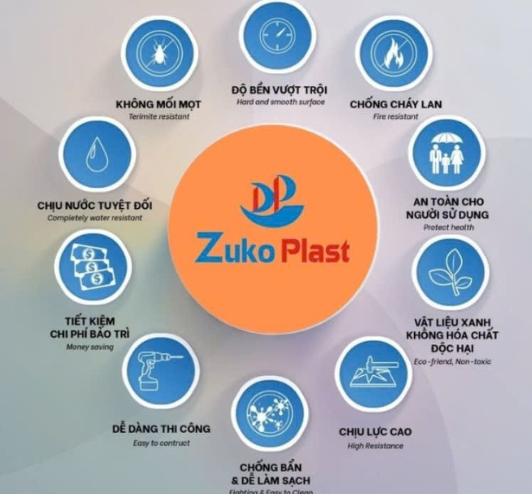 ưu điểm tấm nhựa nội thất zukoplast 