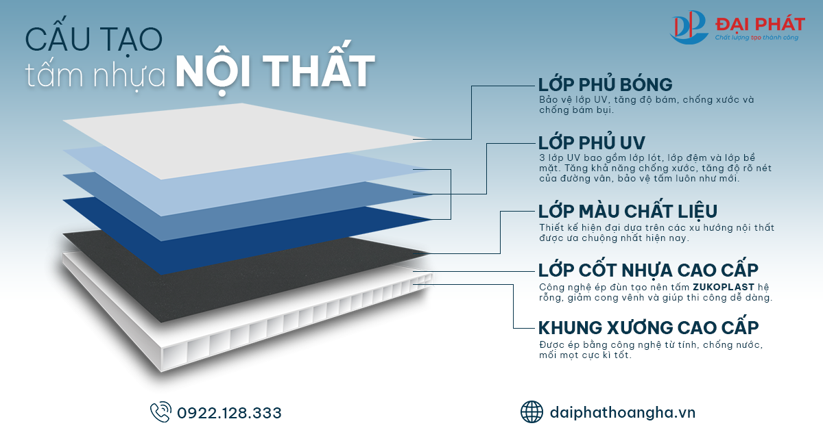 Địa Chỉ Mua Tấm Nhựa Nội Thất Uy Tín Tại Quãng Ngãi - Chất Lượng, Giá Tốt 2025