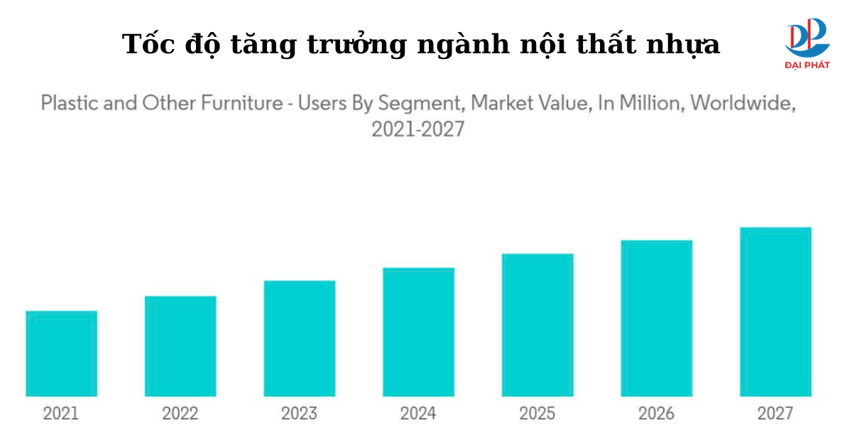 Tiềm Năng Của Ngành Nội Thất Nhựa – Bí Quyết Kinh Doanh Thành Công 2025