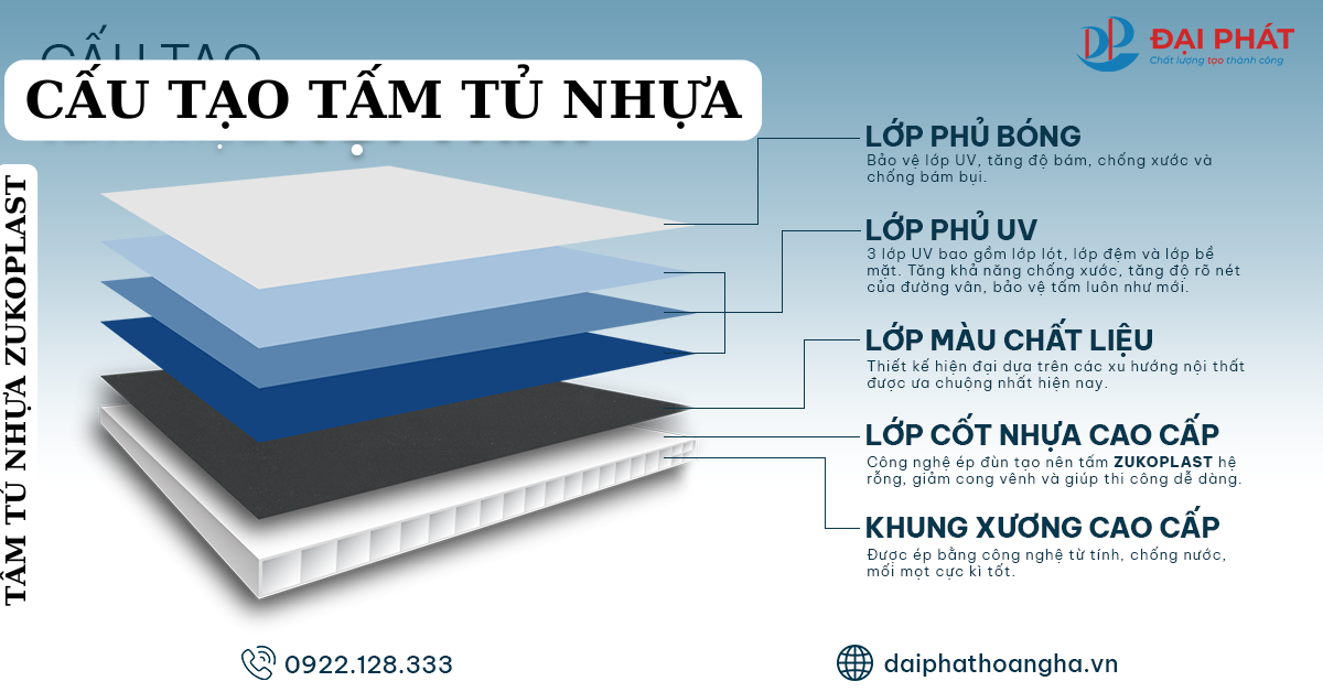 cấu tạo tấm tủ nhựa 