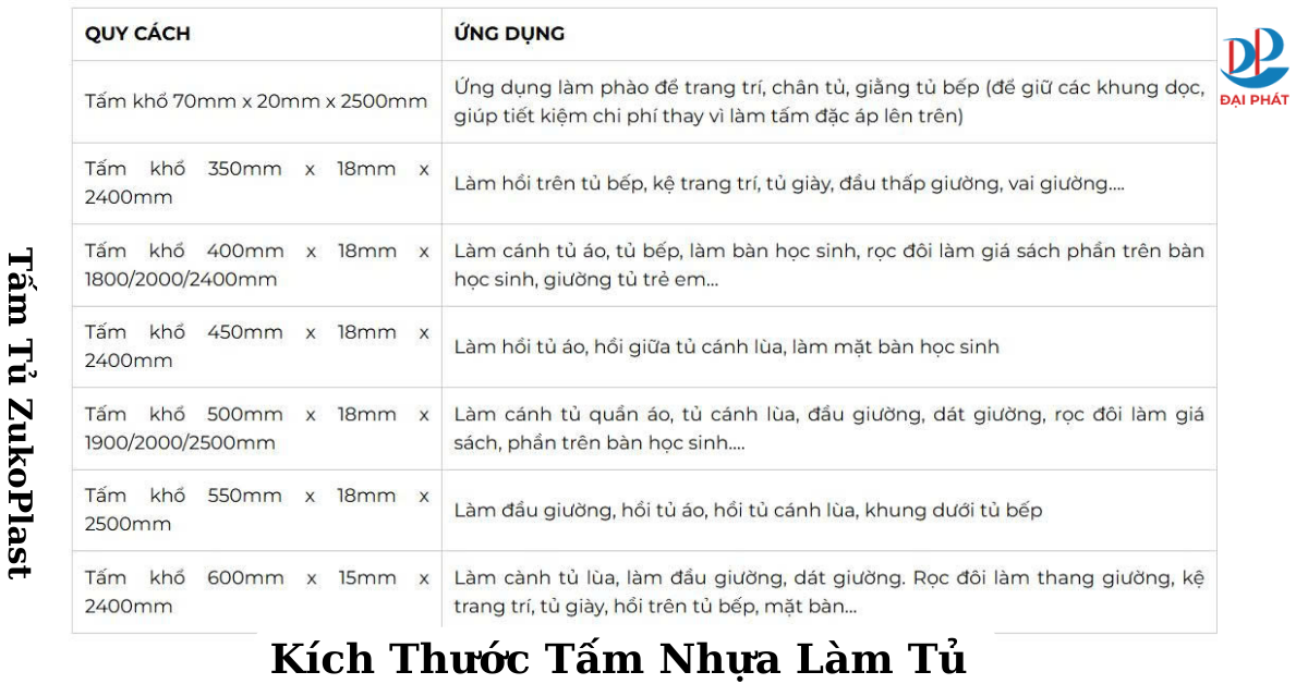 Kích Thước Phổ Biến Của Tấm Nhựa Làm Tủ