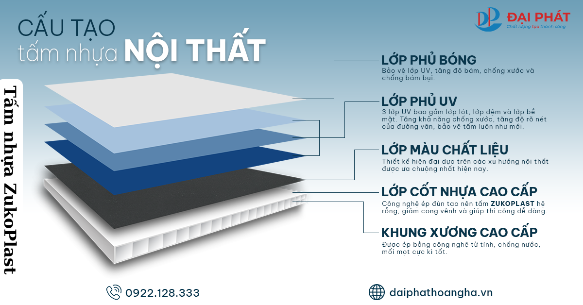 Nội Thất Nhựa Cao Cấp Zukoplast 2025 10 31t143928.051