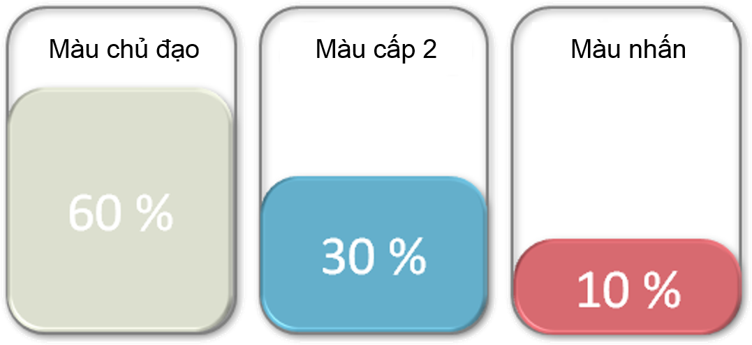 B0527 Tapchikientruc 01