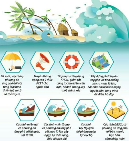 NHỮNG BIỆN PHÁP PHÒNG CHỐNG THIÊN TAI – BÃO LŨ HIỆU QUẢ 2025
