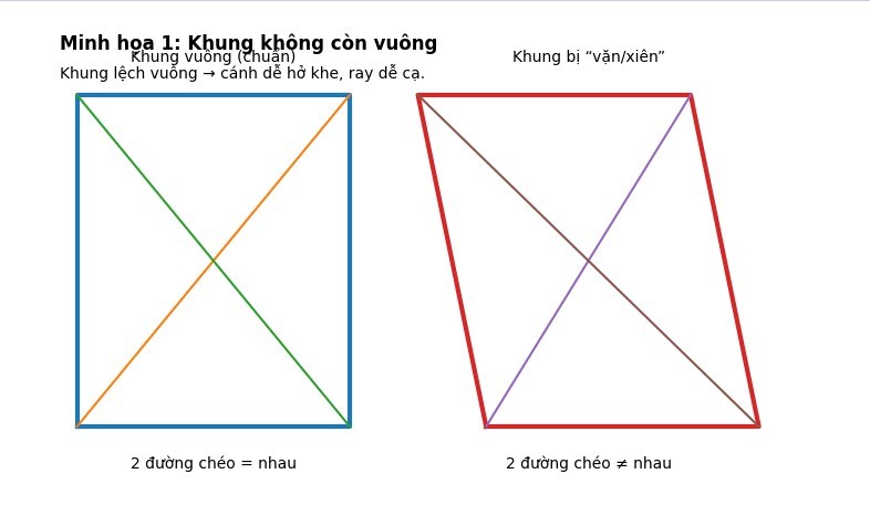 Cach-dung-thuoc-laser-thi-cong-nhua-noi-that