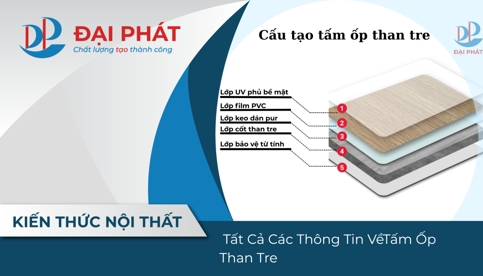 Cấu Tạo – Đặc Điểm – Ứng Dụng Tấm Ốp Than Tre Mới Nhất 2025 