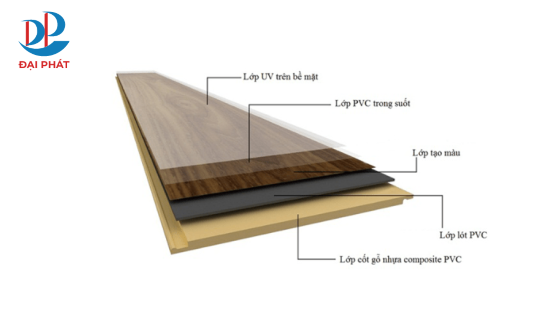 Tấm Nhựa Composite Có Gì Mới Năm 2025? Ứng Dụng Thực Tế & Ưu Thế Vượt Trội