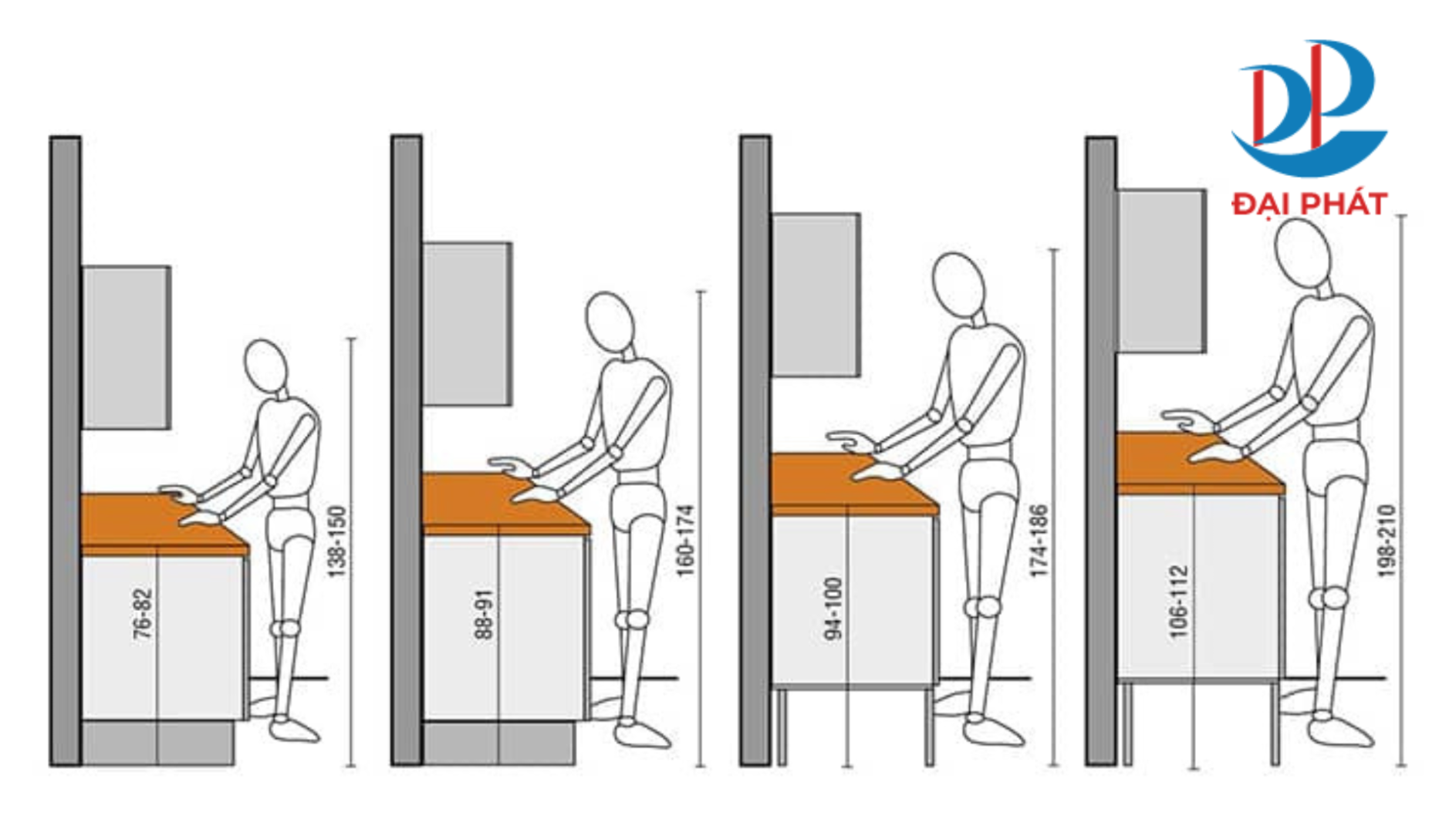 Kích thước tủ bếp tiêu chuẩn phù hợp người Việt Nam 2025