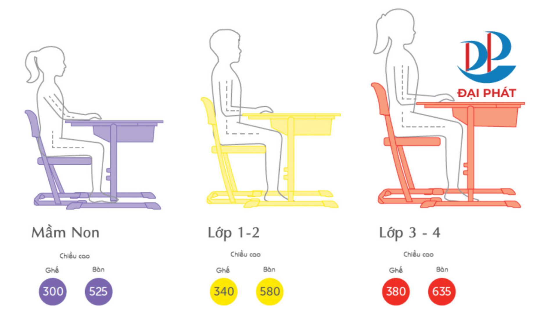 Chiều Cao Bàn Học Bao Nhiêu Là Chuẩn? Gợi Ý Theo Từng Độ Tuổi Của Bé 2025